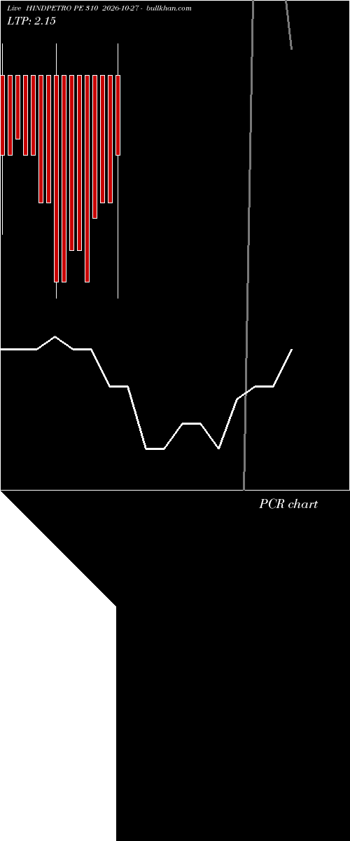  option chart HINDPETRO PE 310 2026-10-27 