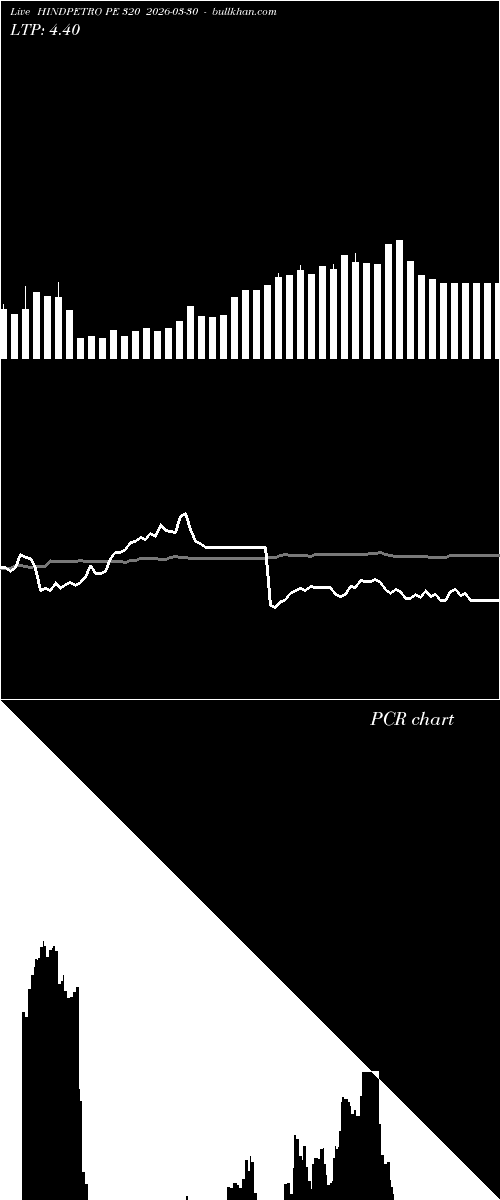  option chart HINDPETRO PE 320 2026-03-30 