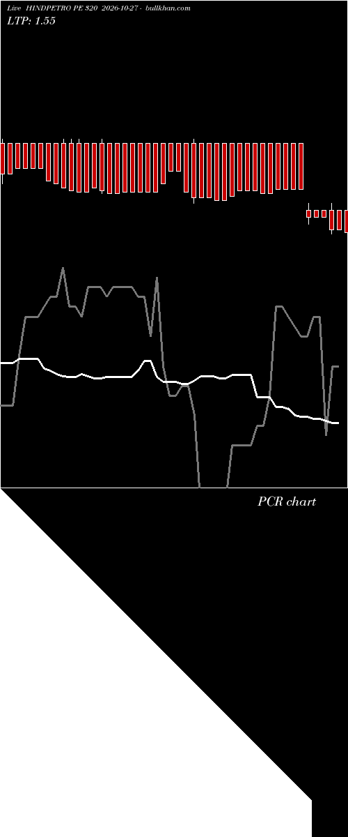  option chart HINDPETRO PE 320 2026-10-27 