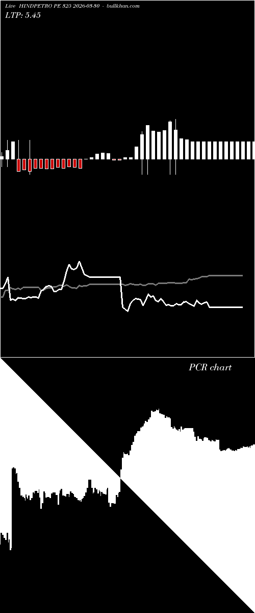  option chart HINDPETRO PE 325 2026-03-30 