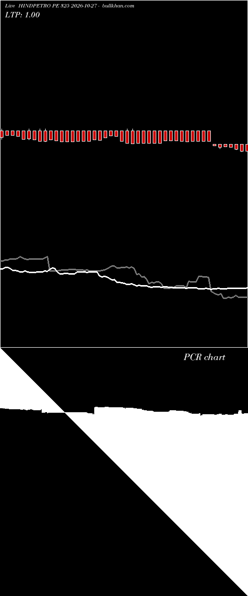  option chart HINDPETRO PE 325 2026-10-27 