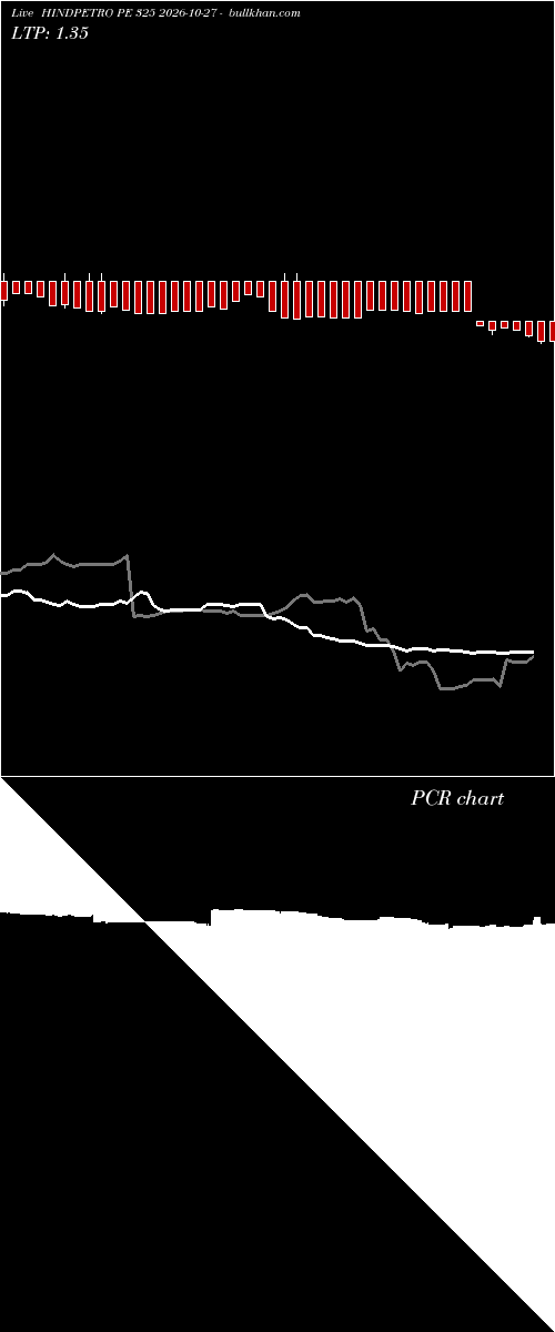  option chart HINDPETRO PE 325 2026-10-27 