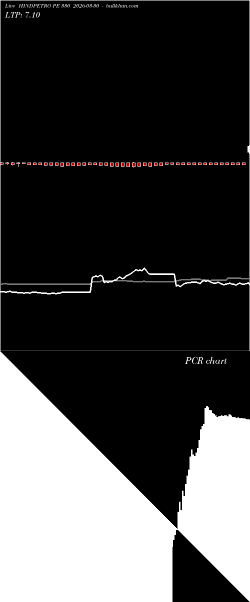  option chart HINDPETRO PE 330 2026-03-30 
