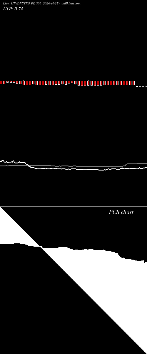  option chart HINDPETRO PE 330 2026-10-27 