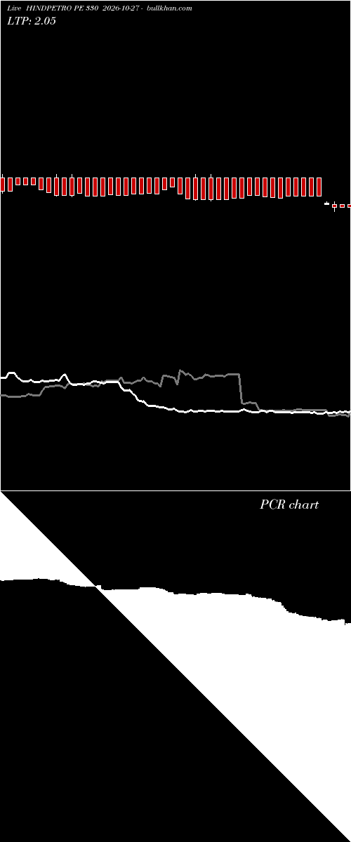  option chart HINDPETRO PE 330 2026-10-27 
