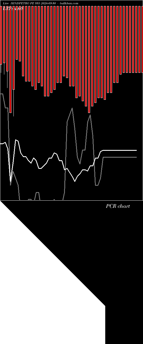  option chart HINDPETRO PE 335 2026-03-30 