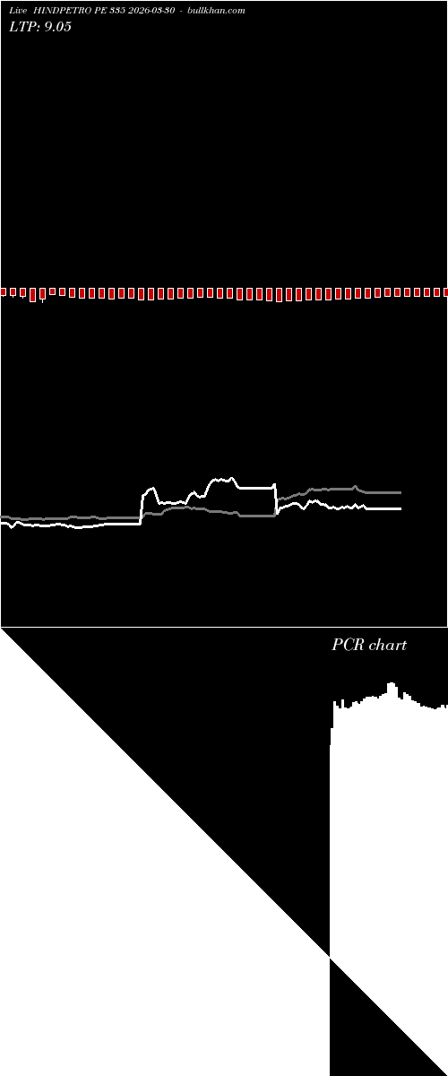  option chart HINDPETRO PE 335 2026-03-30 