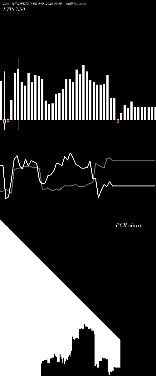  option chart HINDPETRO PE 340 2026-03-30 