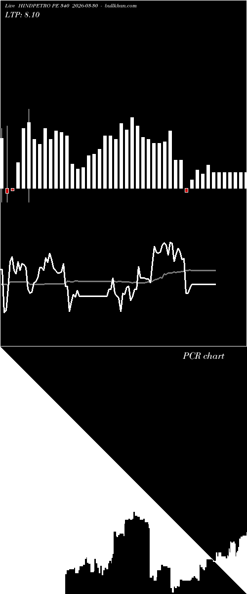  option chart HINDPETRO PE 340 2026-03-30 