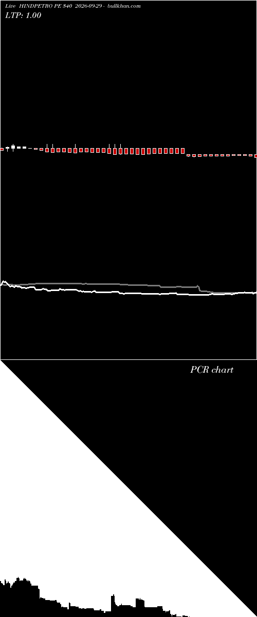  option chart HINDPETRO PE 340 2026-09-29 