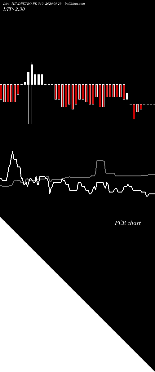  option chart HINDPETRO PE 340 2026-09-29 