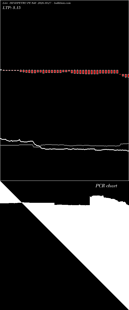  option chart HINDPETRO PE 340 2026-10-27 
