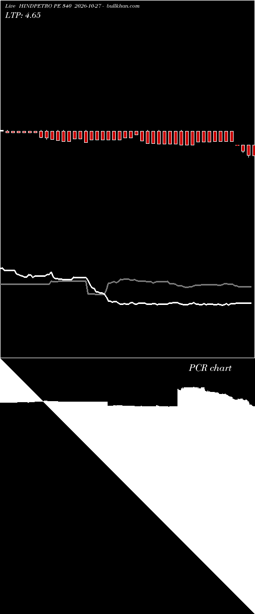  option chart HINDPETRO PE 340 2026-10-27 