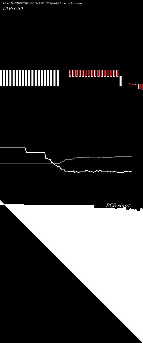  option chart HINDPETRO PE 345.00 2026-10-27 