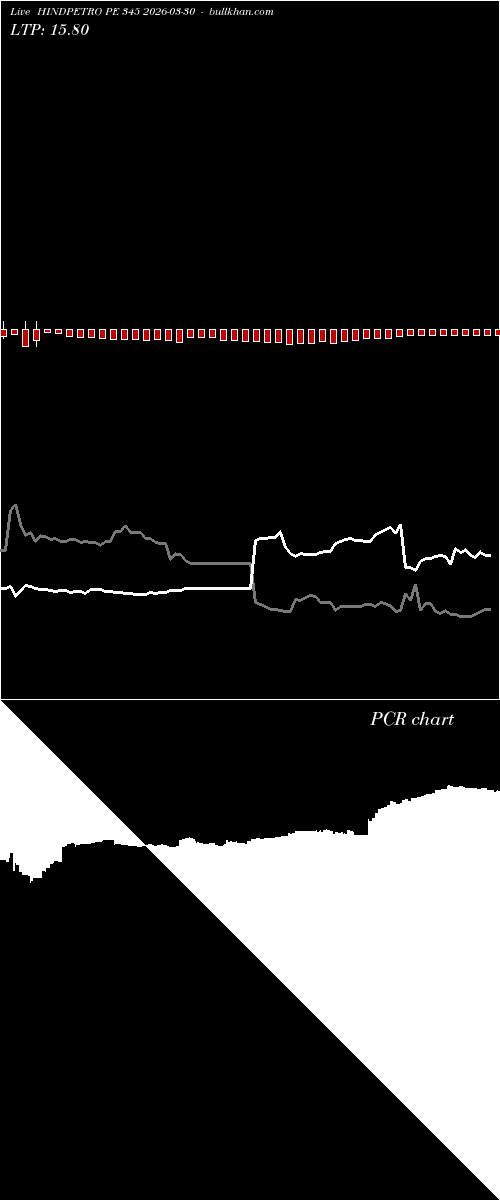  option chart HINDPETRO PE 345 2026-03-30 