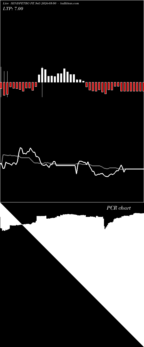  option chart HINDPETRO PE 345 2026-03-30 