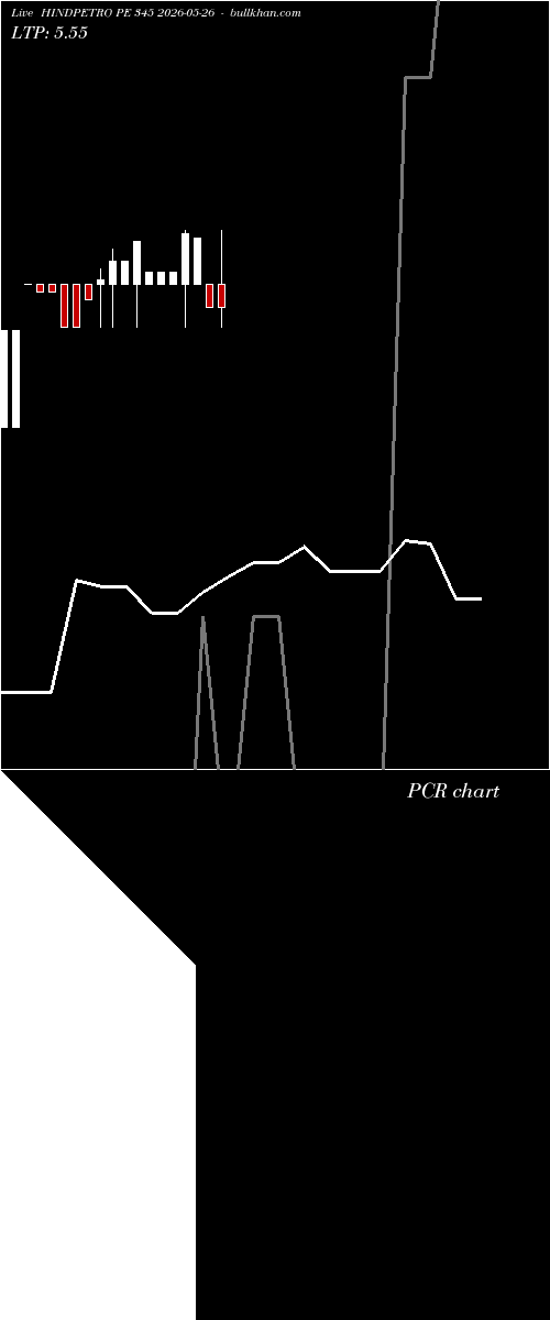  option chart HINDPETRO PE 345 2026-05-26 