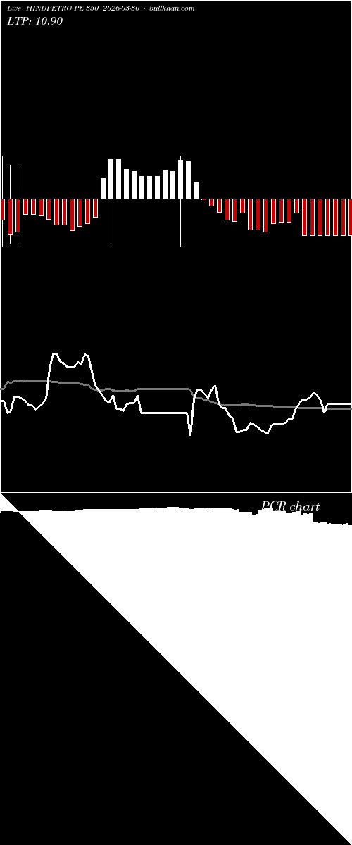  option chart HINDPETRO PE 350 2026-03-30 