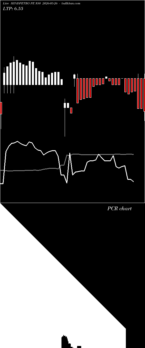  option chart HINDPETRO PE 350 2026-05-26 