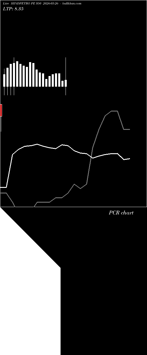  option chart HINDPETRO PE 350 2026-05-26 