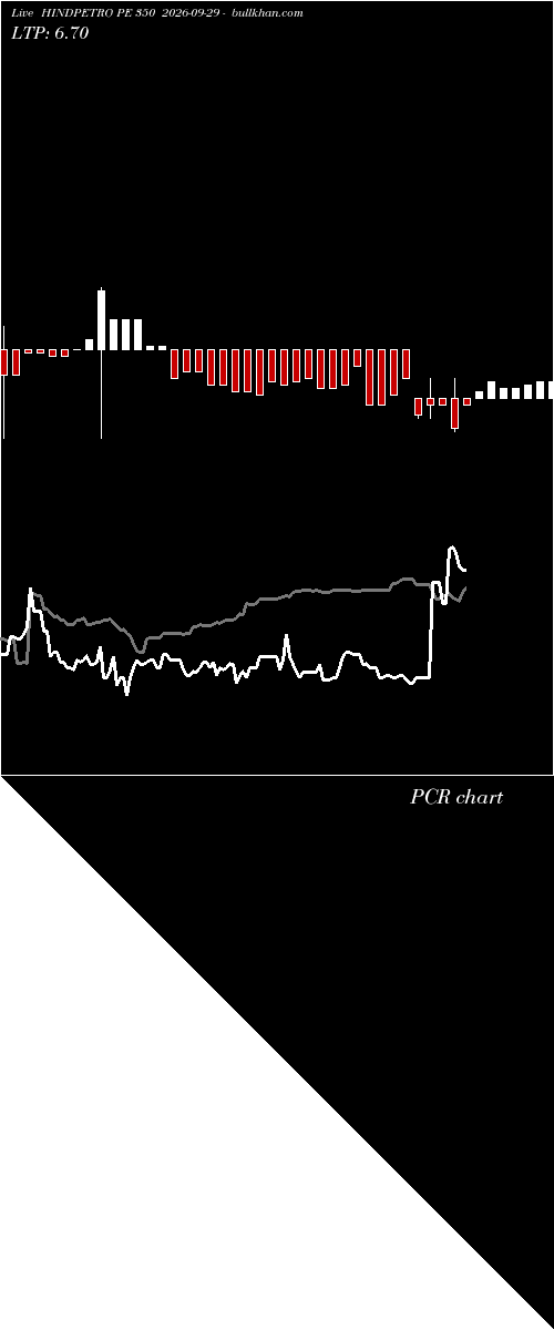  option chart HINDPETRO PE 350 2026-09-29 