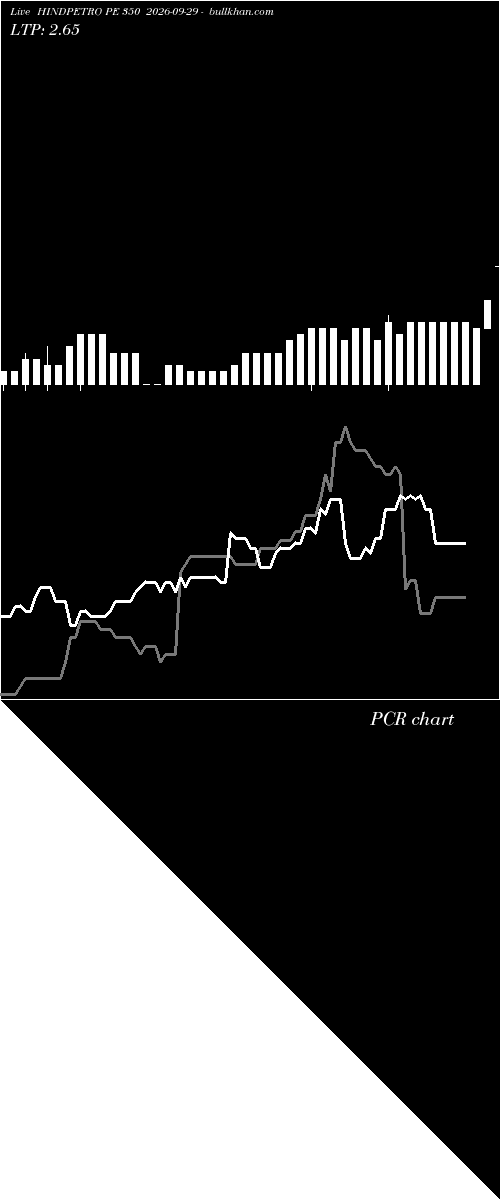  option chart HINDPETRO PE 350 2026-09-29 