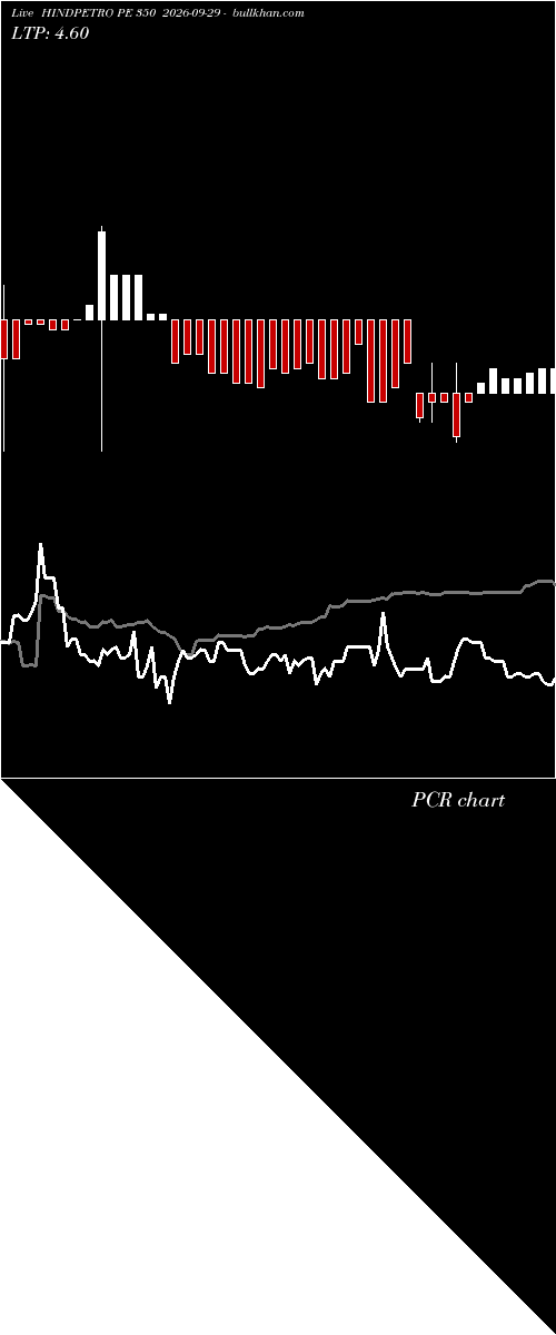  option chart HINDPETRO PE 350 2026-09-29 