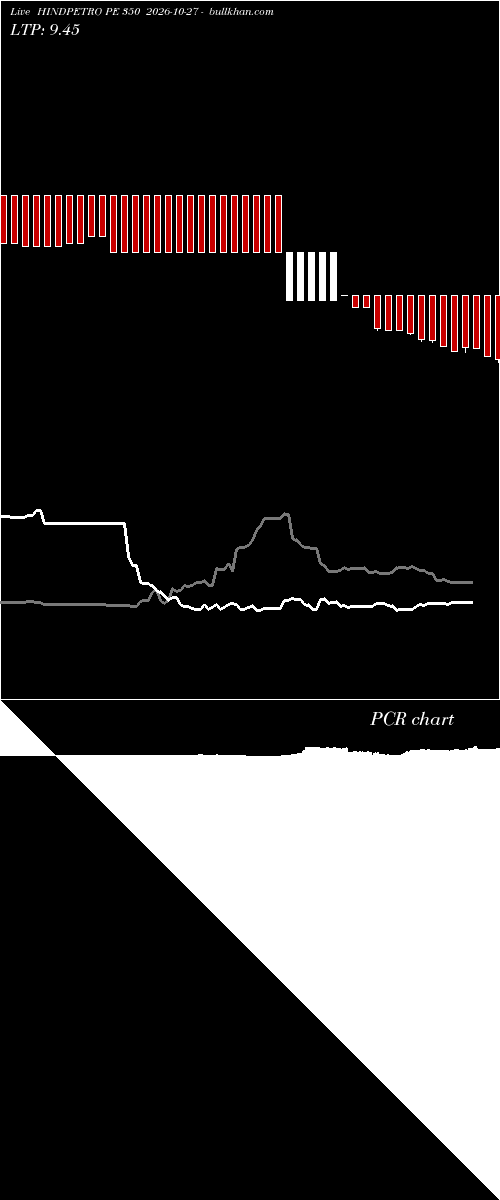  option chart HINDPETRO PE 350 2026-10-27 