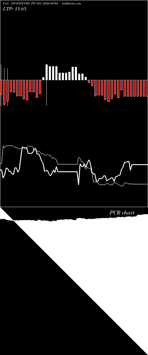  option chart HINDPETRO PE 355 2026-03-30 