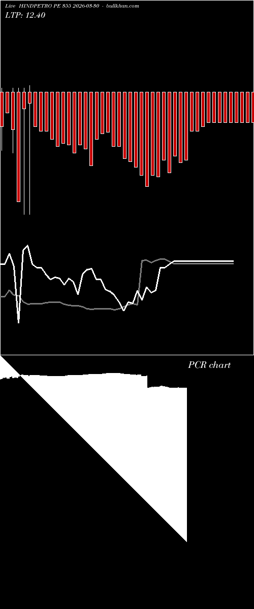  option chart HINDPETRO PE 355 2026-03-30 