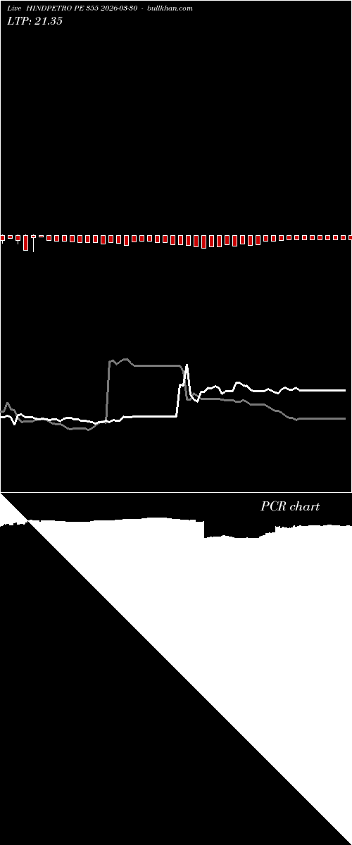  option chart HINDPETRO PE 355 2026-03-30 