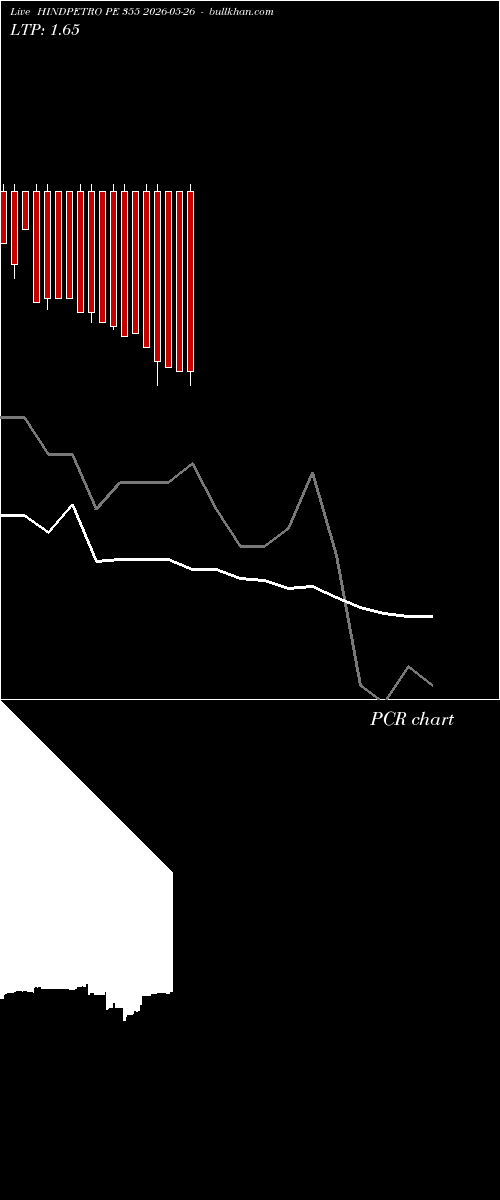  option chart HINDPETRO PE 355 2026-05-26 