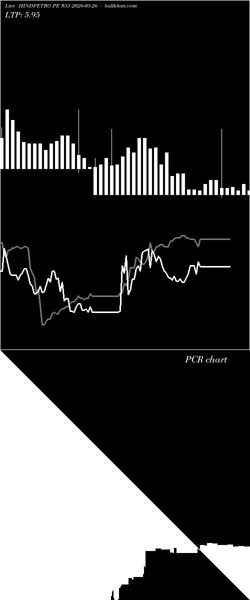  option chart HINDPETRO PE 355 2026-05-26 