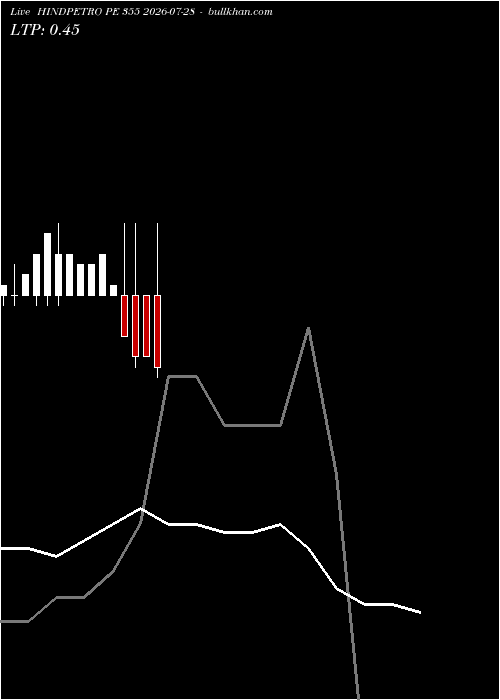  option chart HINDPETRO PE 355 2026-07-28 