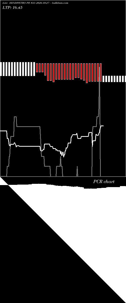  option chart HINDPETRO PE 355 2026-10-27 