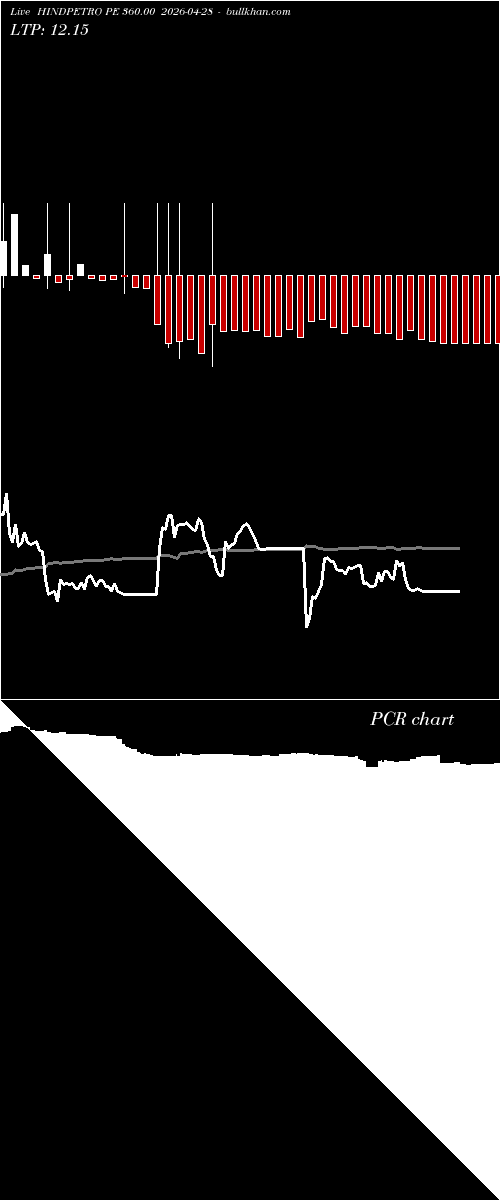  option chart HINDPETRO PE 360.00 2026-04-28 