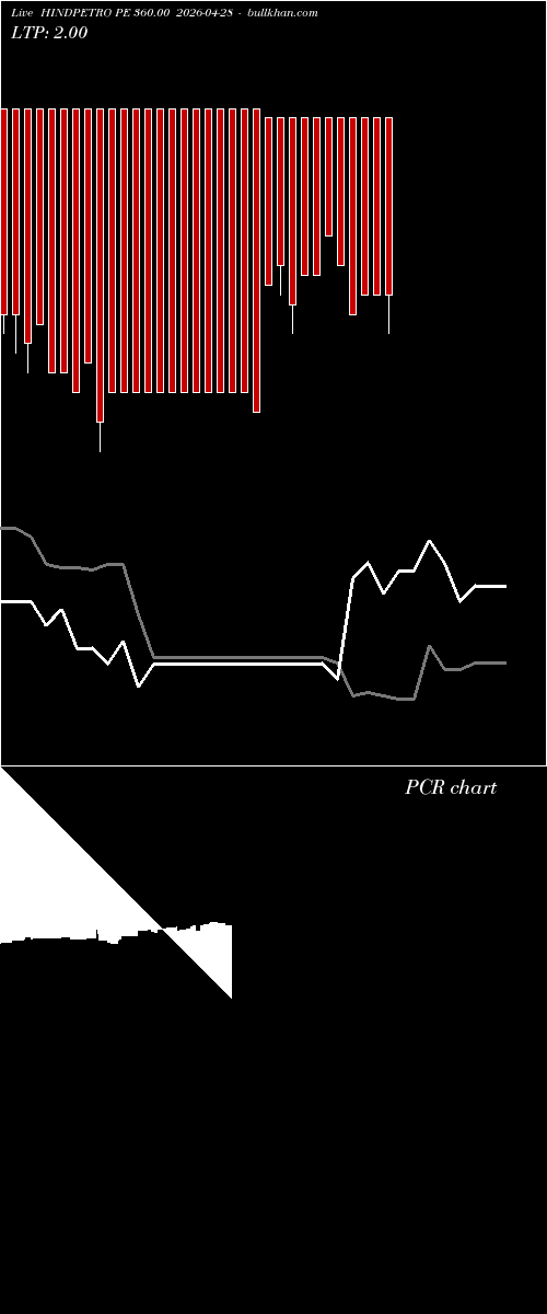  option chart HINDPETRO PE 360.00 2026-04-28 