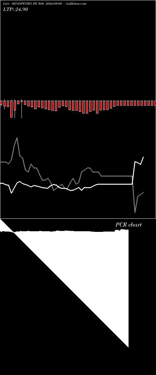  option chart HINDPETRO PE 360 2026-03-30 