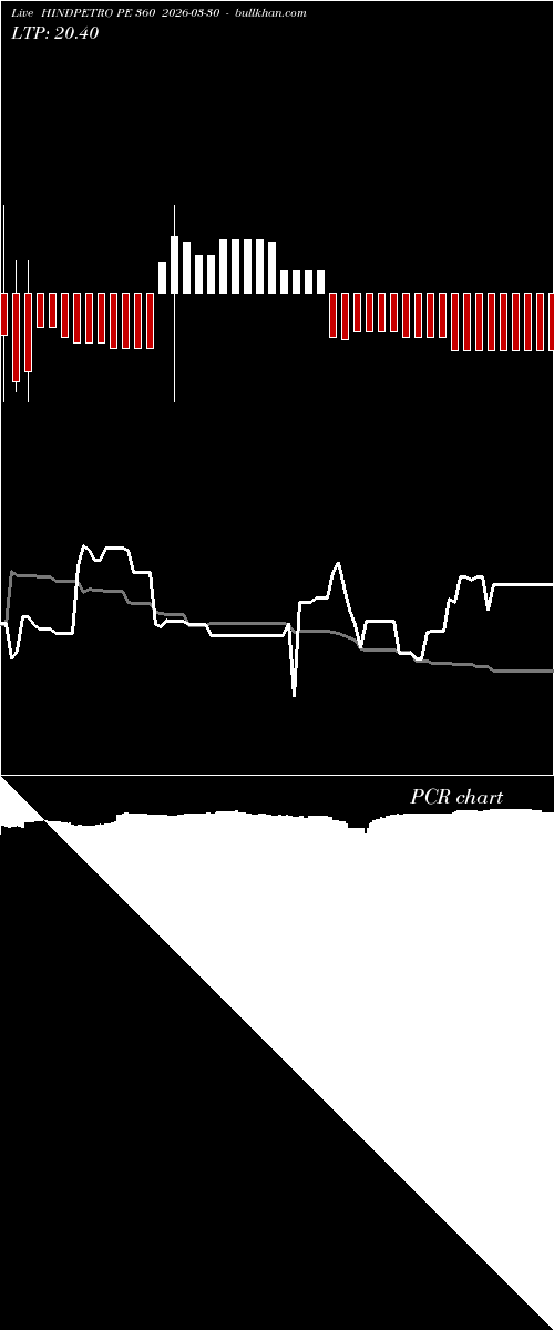  option chart HINDPETRO PE 360 2026-03-30 