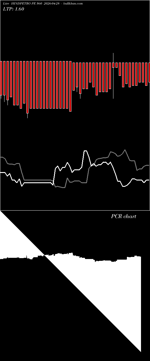  option chart HINDPETRO PE 360 2026-04-28 