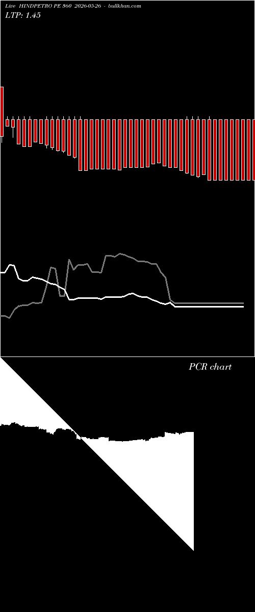  option chart HINDPETRO PE 360 2026-05-26 