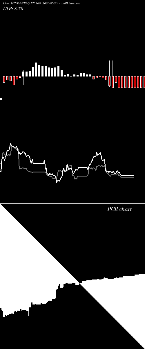  option chart HINDPETRO PE 360 2026-05-26 