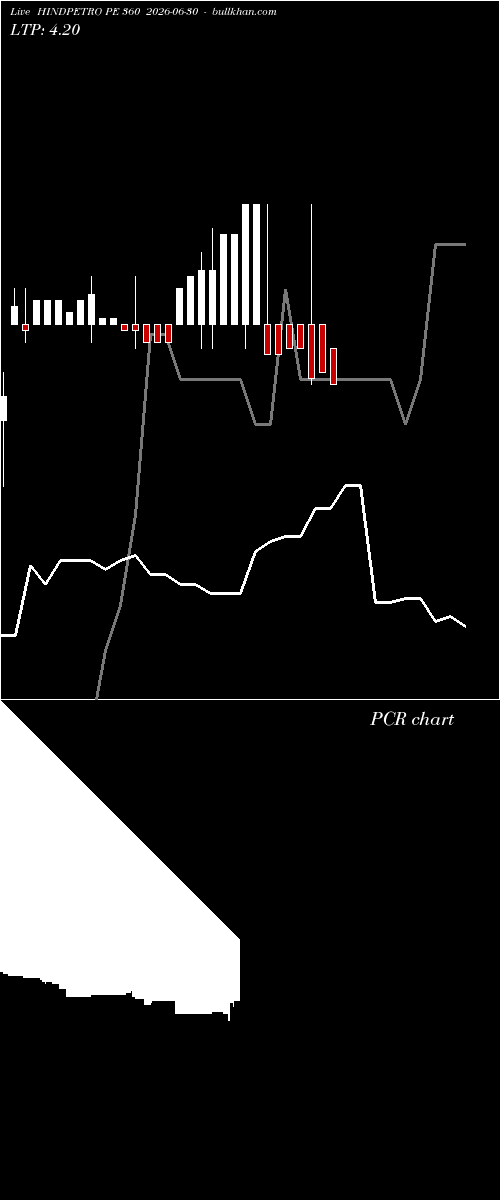  option chart HINDPETRO PE 360 2026-06-30 