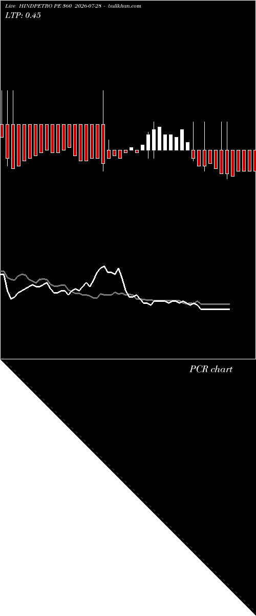  option chart HINDPETRO PE 360 2026-07-28 