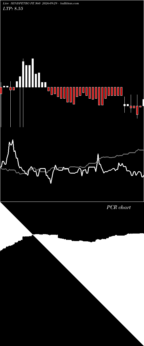  option chart HINDPETRO PE 360 2026-09-29 