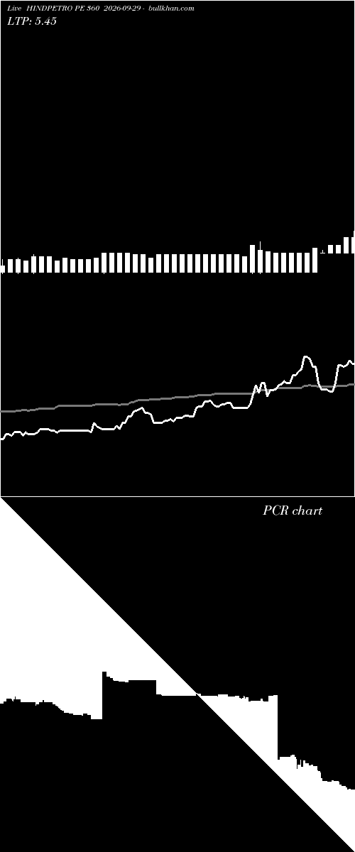  option chart HINDPETRO PE 360 2026-09-29 