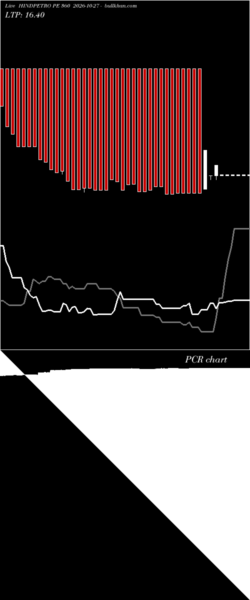  option chart HINDPETRO PE 360 2026-10-27 