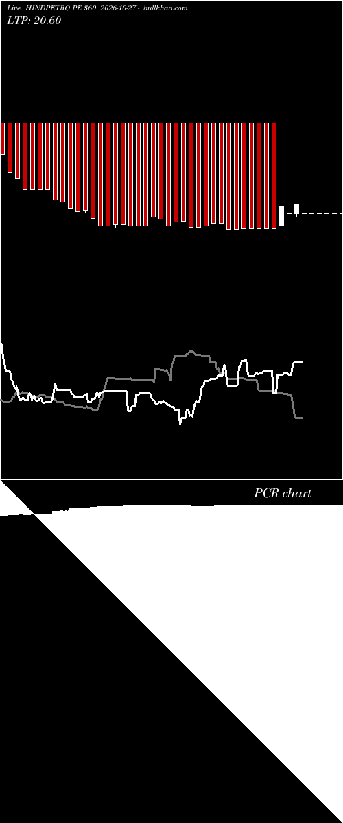  option chart HINDPETRO PE 360 2026-10-27 
