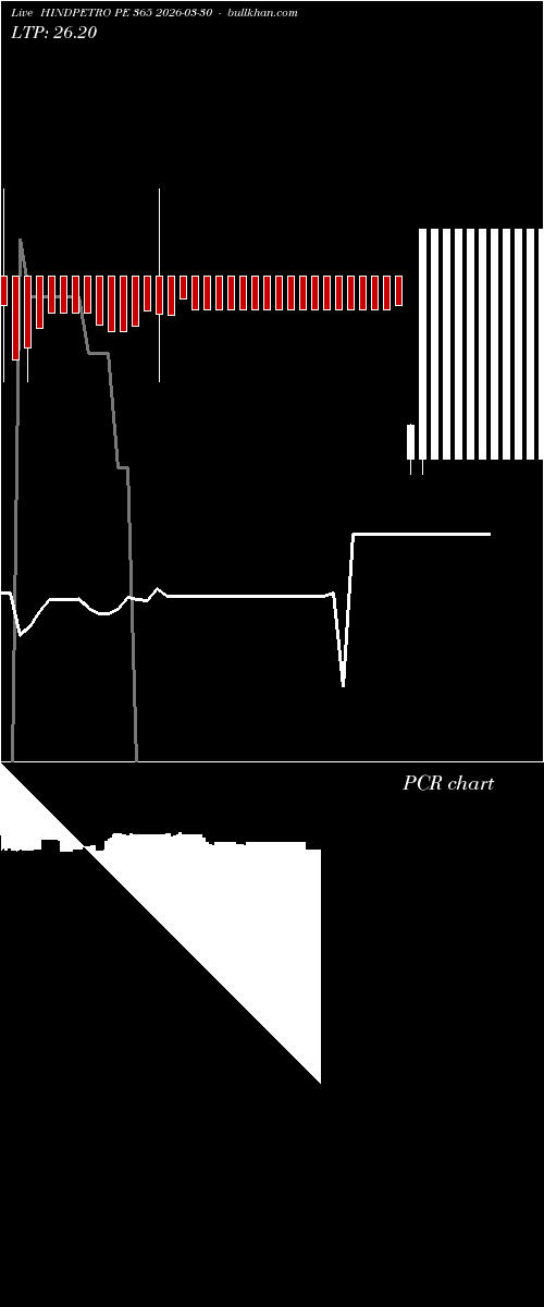  option chart HINDPETRO PE 365 2026-03-30 