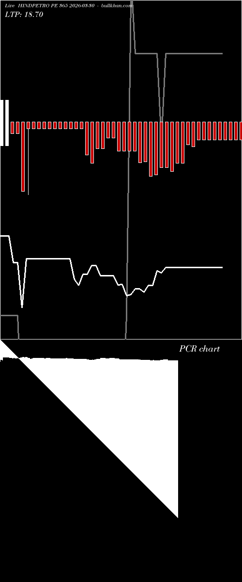  option chart HINDPETRO PE 365 2026-03-30 